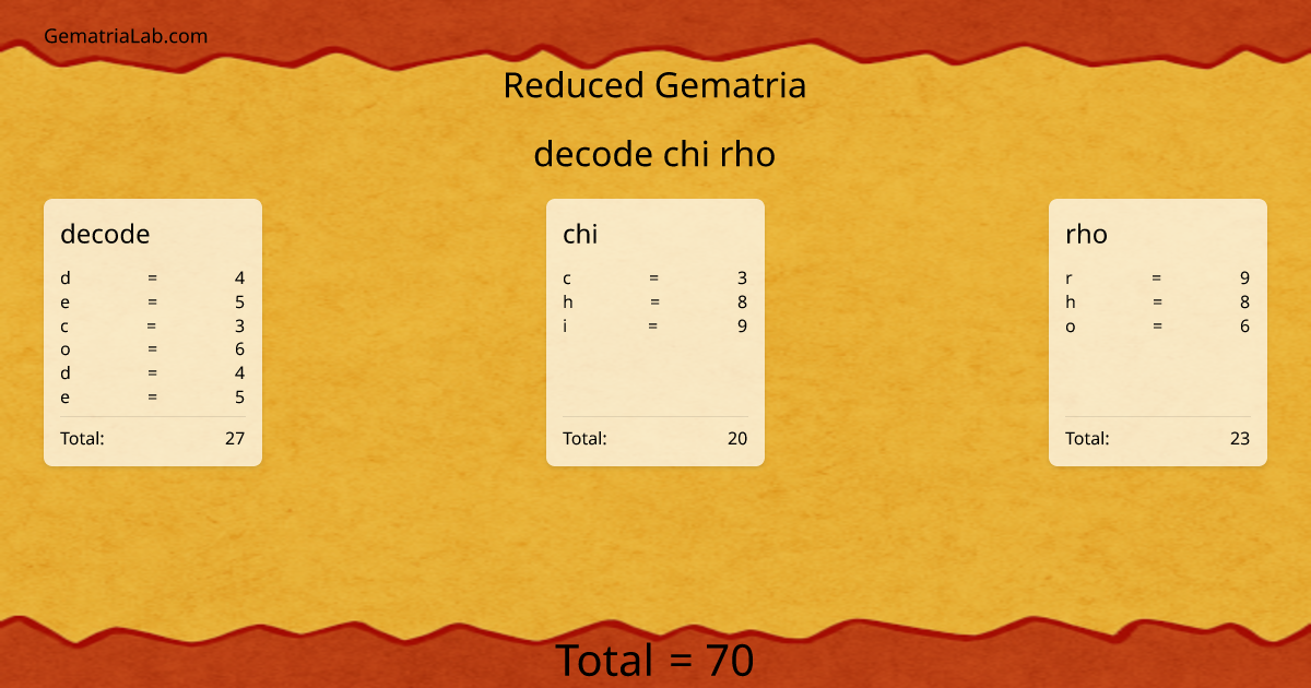 decode chi rho in reduced Gematria
